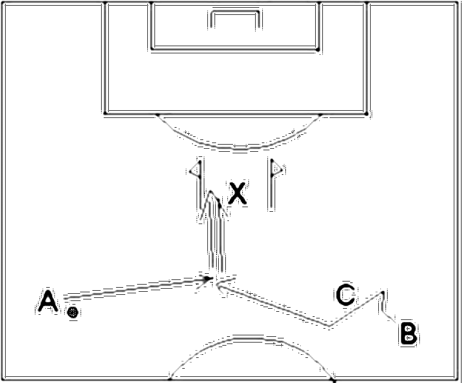 Diagramm zur Übung: A spielt den Ball hoch vor das Tor