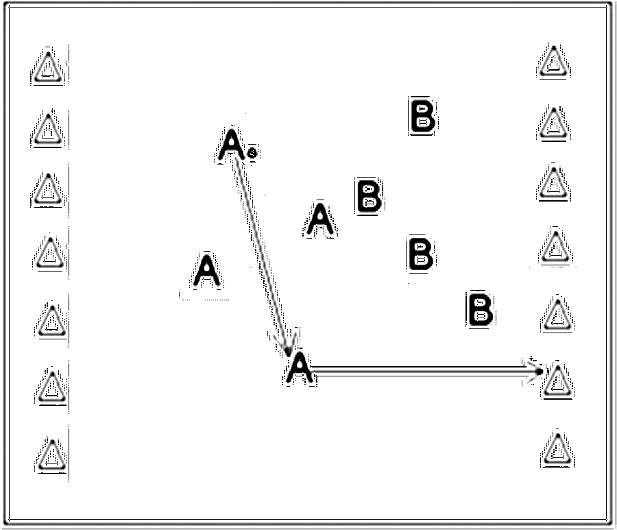 Diagramm zur Übung: Hütchen in Gruppen — Abwehrverhalten, D-Jugend