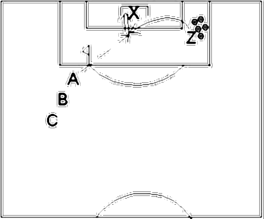 Diagramm zur Übung: Kopfball mit Tor im Sprung — A-Jugend