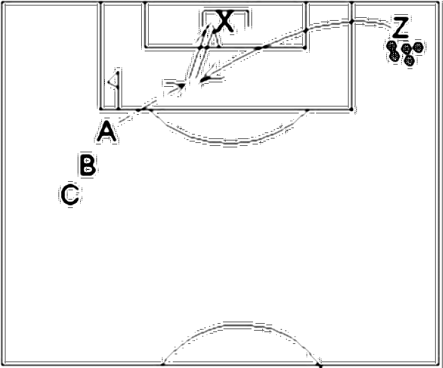 Diagramm zur Übung: Stehen ohne Ball an der Strafraumgrenze