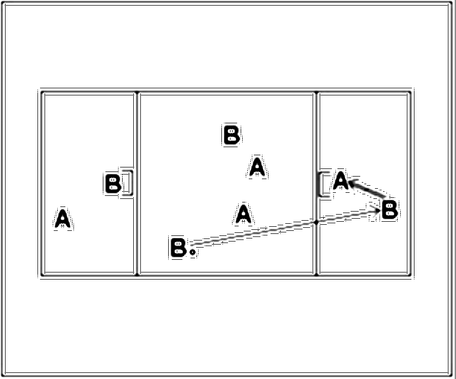 Diagramm zur Übung: Passen mit Tor — Zuspiel, A-Jugend