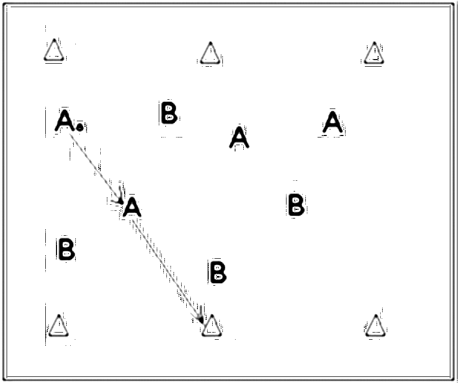 Diagramm zur Übung: Hütchen in Gruppen — Zuspiel, A-Jugend