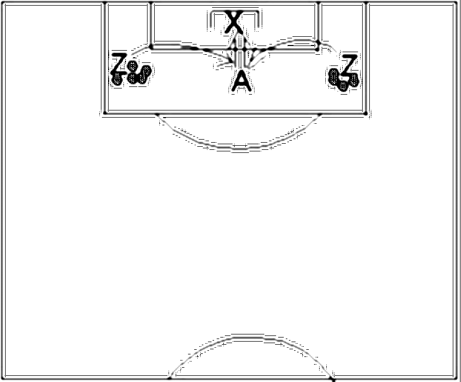 Diagramm zur Übung: Rechts in etwa 5 Meter Entfernung von ihm mit…