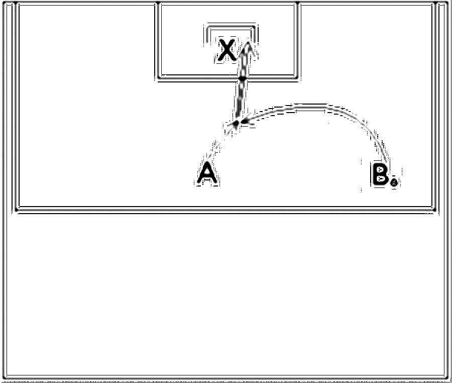 Diagramm zur Übung: B spielt den Ball aus der Hand mit dem Spann hoch