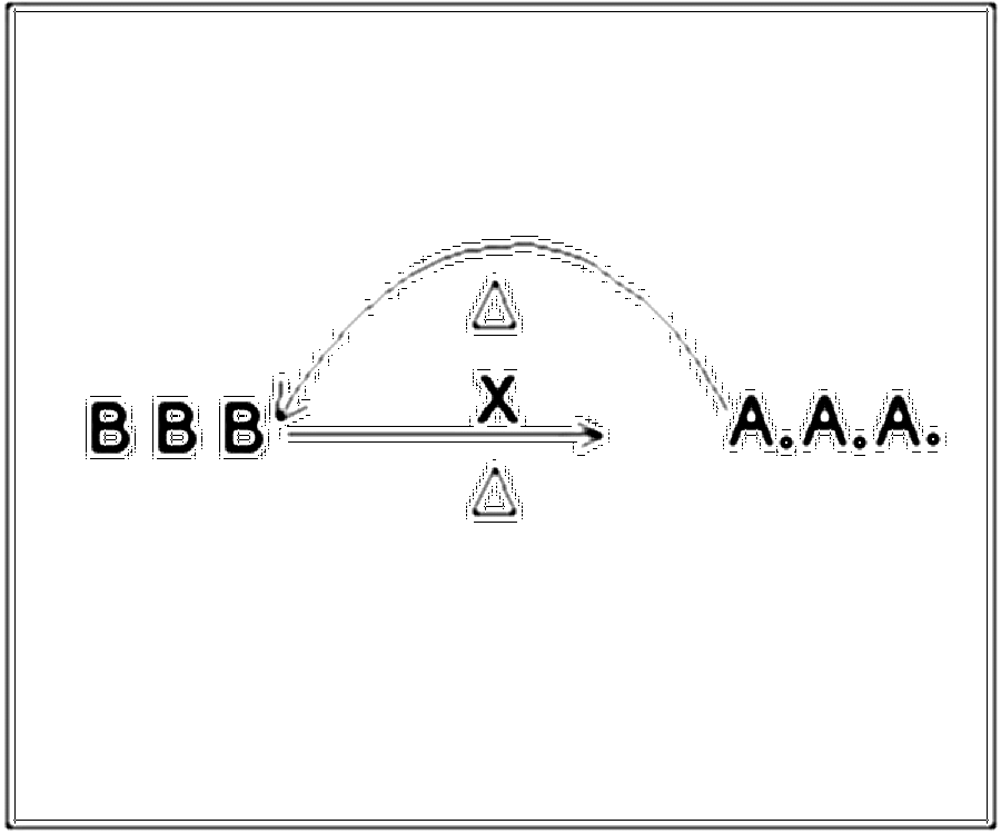 Diagramm zur Übung: Zwischen ihnen steht das Hütchentor