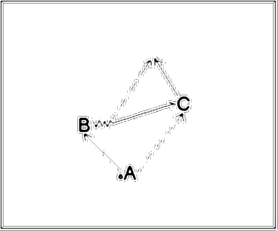 Diagramm zur Übung: Doppelpass — A-Jugend