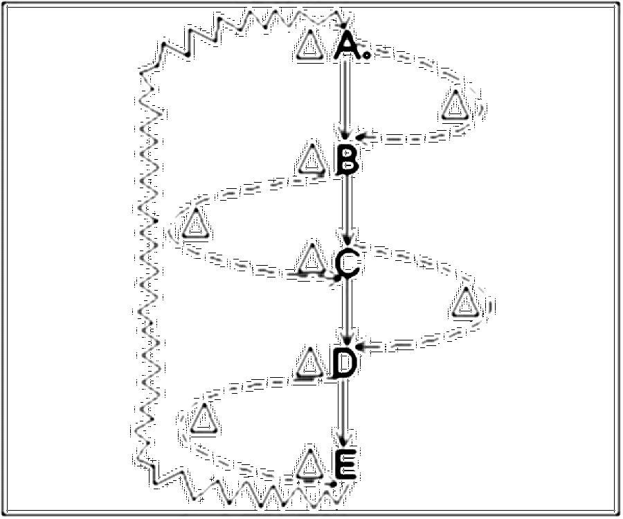 Diagramm zur Übung: Dribbling mit Hütchen — Kondition, A-Jugend