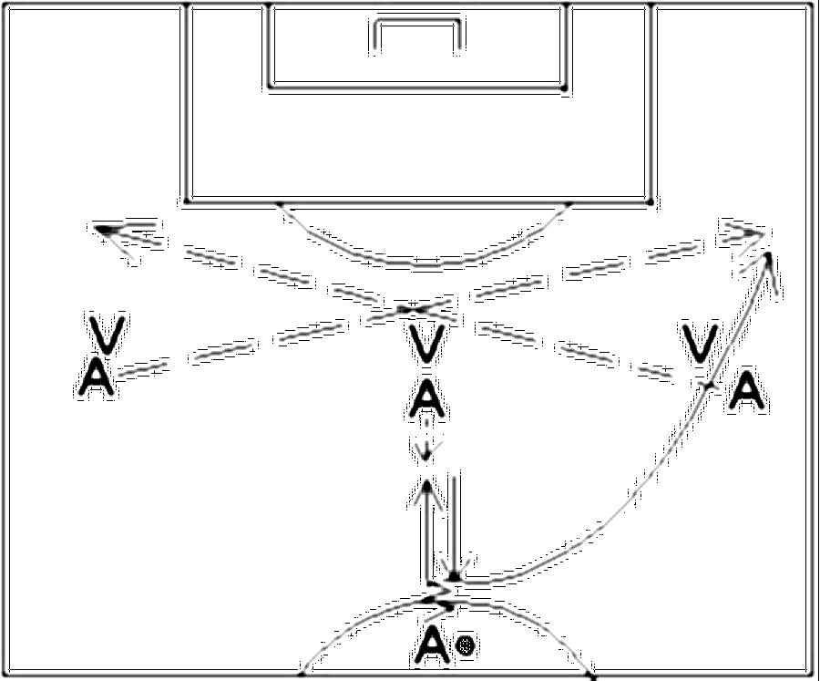 Diagramm zur Übung: In dem Moment, in dem sich der Mittelfeldspieler…