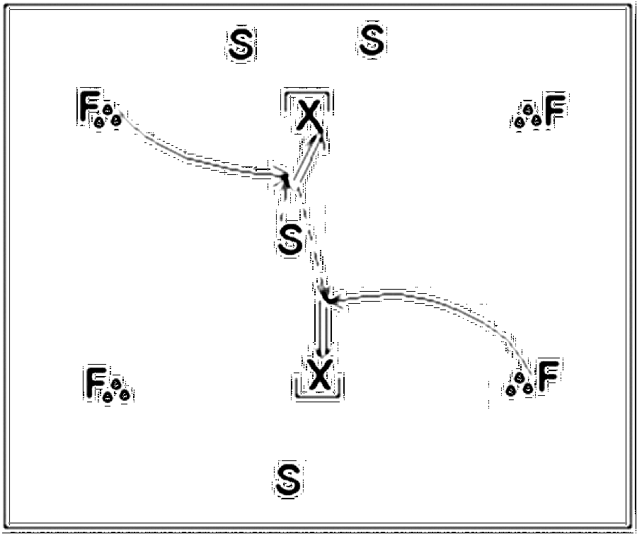 Diagramm zur Übung: Flanke mit Tor — Flügelspiel, A-Jugend