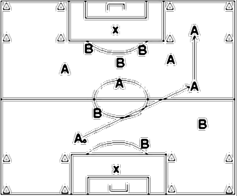 Diagramm zur Übung: Die Torhüter bewegen sich im Strafraum