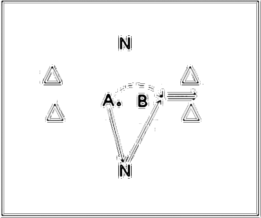 Diagramm zur Übung: Doppelpass mit Hütchen — Erwärmungsspiele, C-Jugend