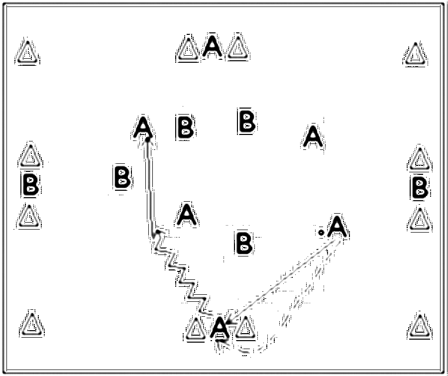 Diagramm zur Übung: Dribbling mit Hütchen in Gruppen — Parteispiele…