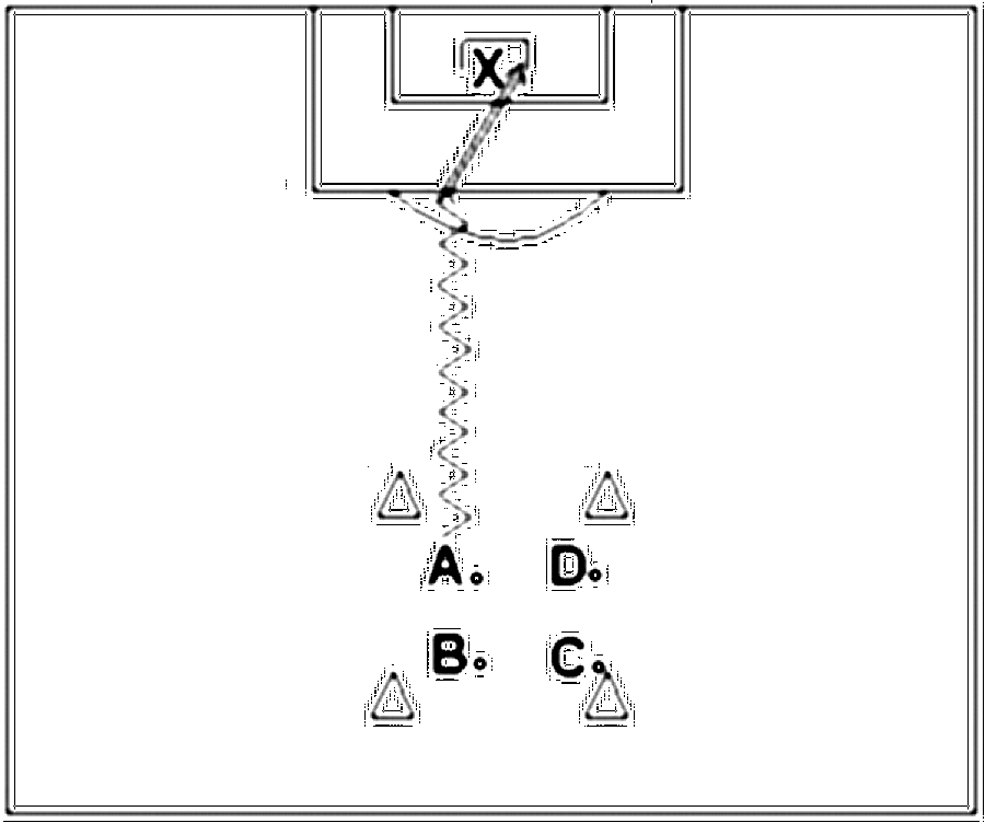 Diagramm zur Übung: Dribbling mit Tor — Schnelligkeitsausdauer, C-Jugend