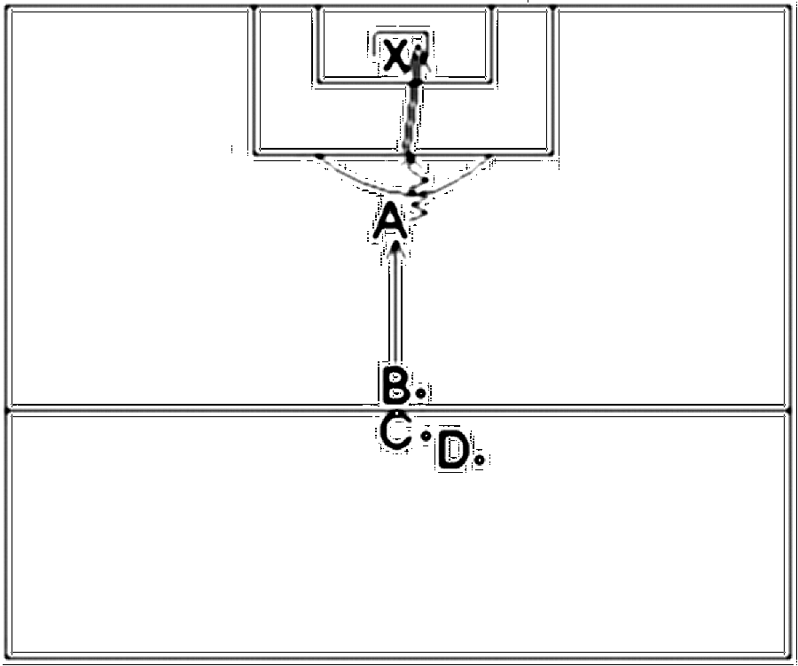 Diagramm zur Übung: Ein Spieler steht ohne Ball kurz vor der…