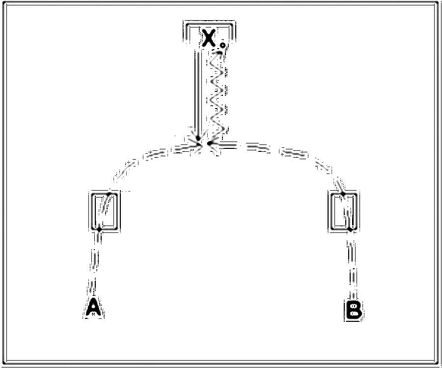 Diagramm zur Übung: Sobald der Torwart den Ball in Richtung Mittellinie…