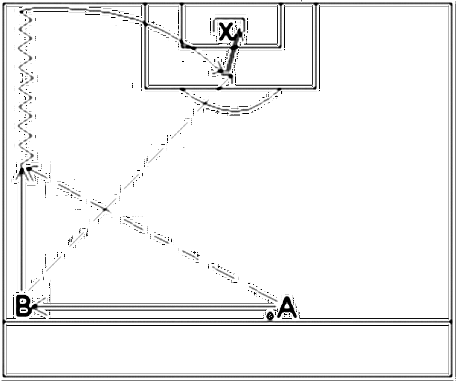 Diagramm zur Übung: A spielt den Ball quer auf B und läuft steil in…