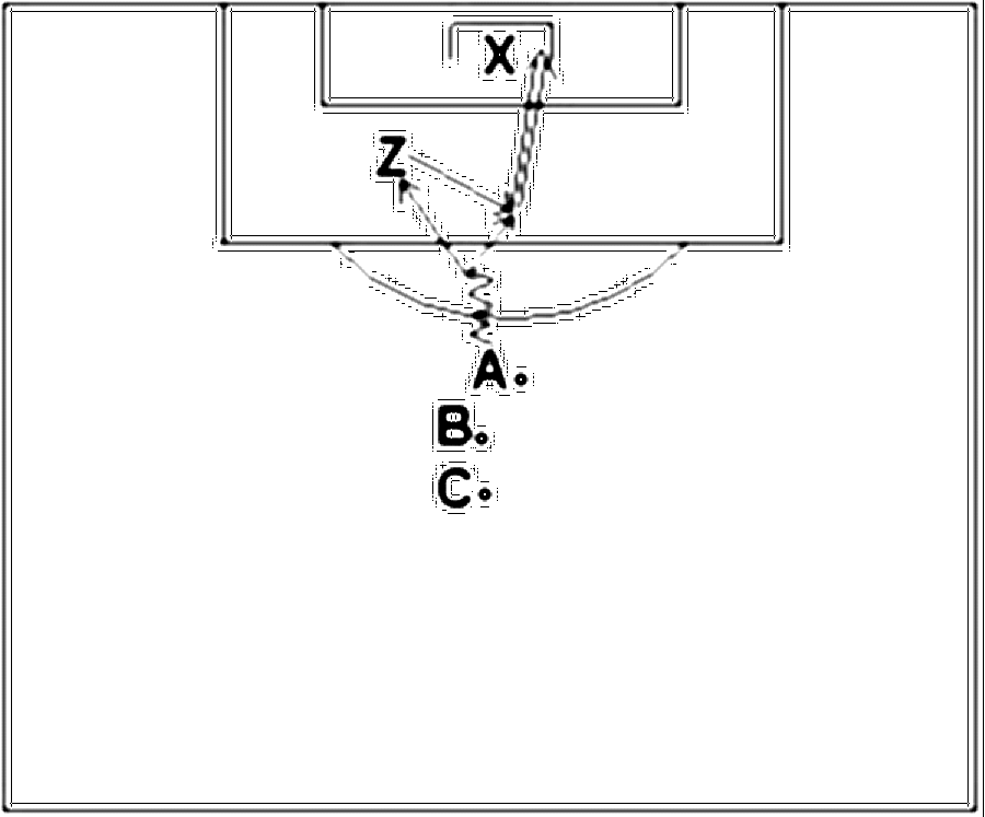 Diagramm zur Übung: 1 Ball, 1 Tor mit Torwart Ein Zuspieler steht im…