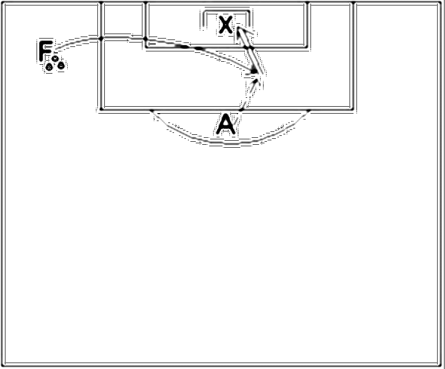 Diagramm zur Übung: Flanke mit Tor — Torschuß, A-Jugend