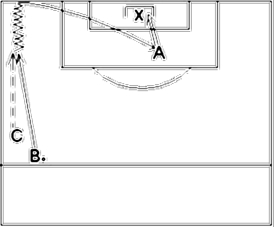 Diagramm zur Übung: B steht mit Ball an der Außenlinie in Höhe der…