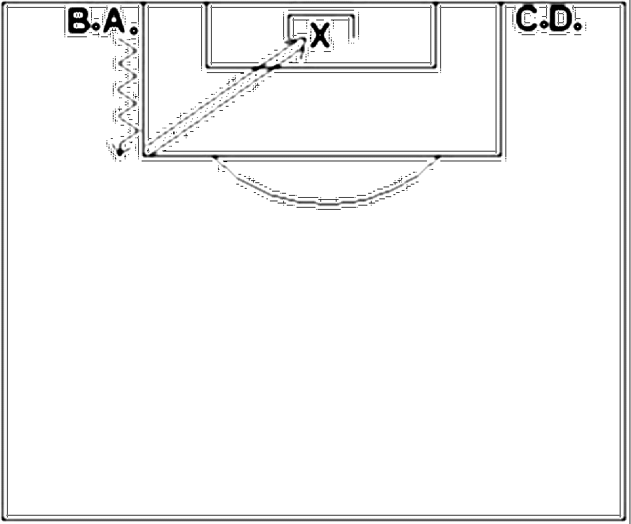 Diagramm zur Übung: Dribbling mit Tor in Gruppen — Torschuß, A-Jugend