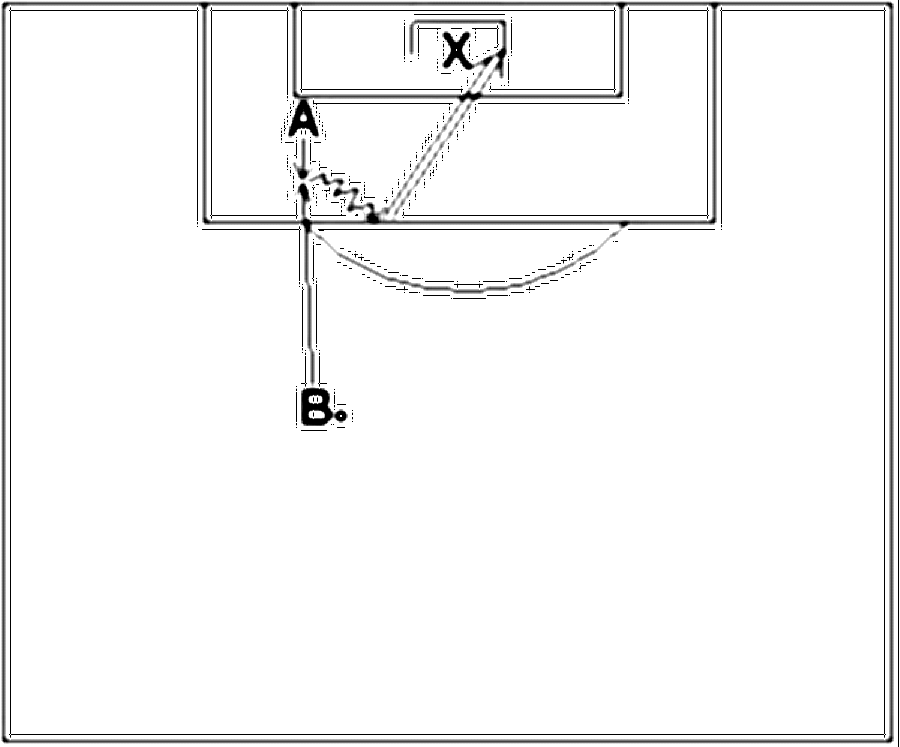 Diagramm zur Übung: B steht mit Ball einige Meter vor ihm