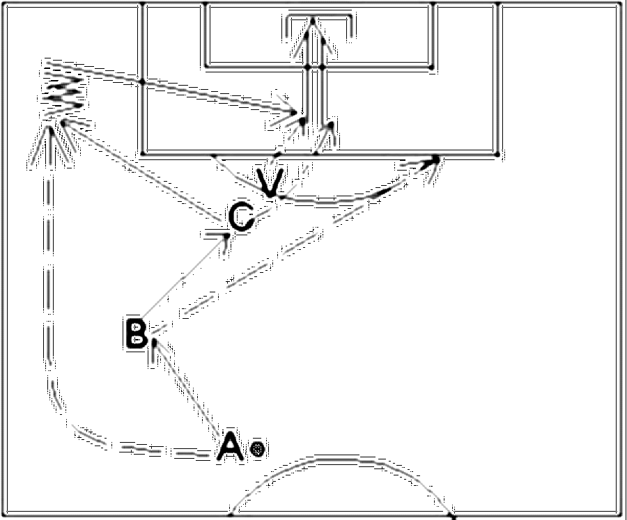 Diagramm zur Übung: A spielt den Ball zu B und läuft hinter seinem…