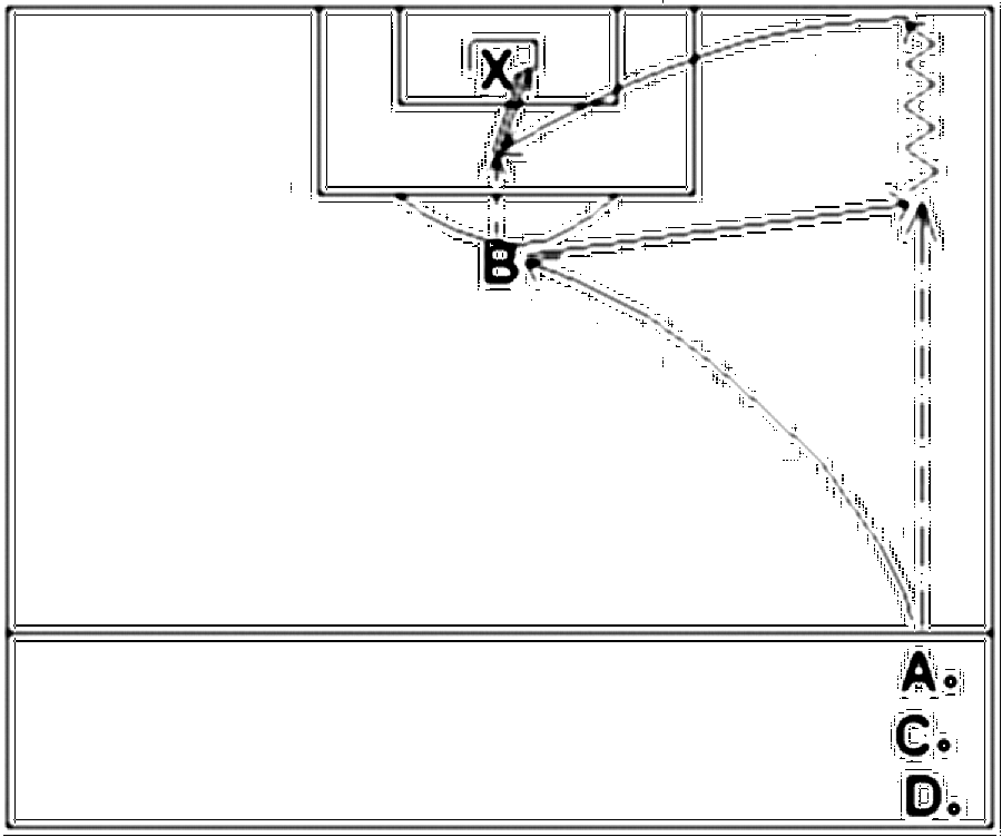 Diagramm zur Übung: Dribbling mit Tor — Torschuß, Profibereich