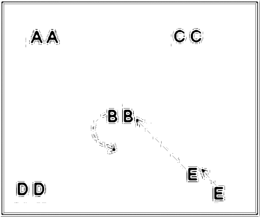 Diagramm zur Übung: Spielerpaare ohne Ball Die Spielerpaare verteilen…