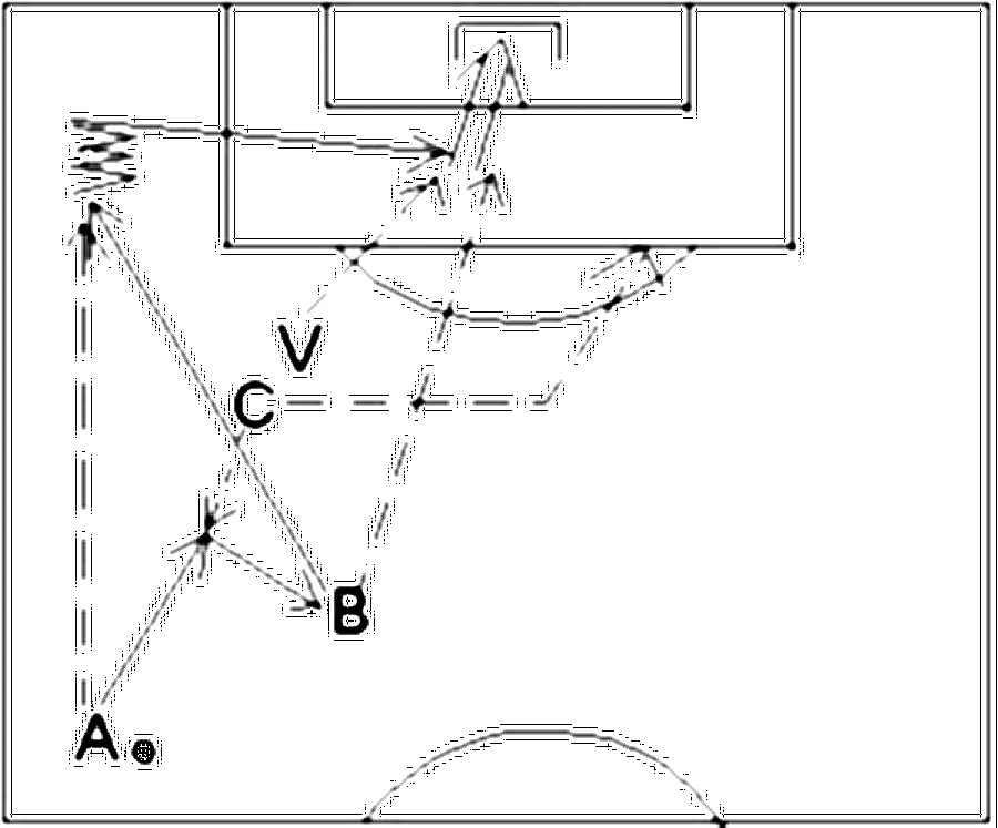 Diagramm zur Übung: C fordert von A den Ball