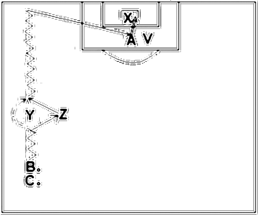 Diagramm zur Übung: 1 Ball, 2 Verteidiger, 1 Zuspieler