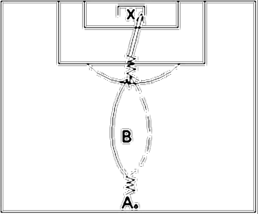 Diagramm zur Übung: Dribbling mit Tor — 1 gegen 1, Profibereich