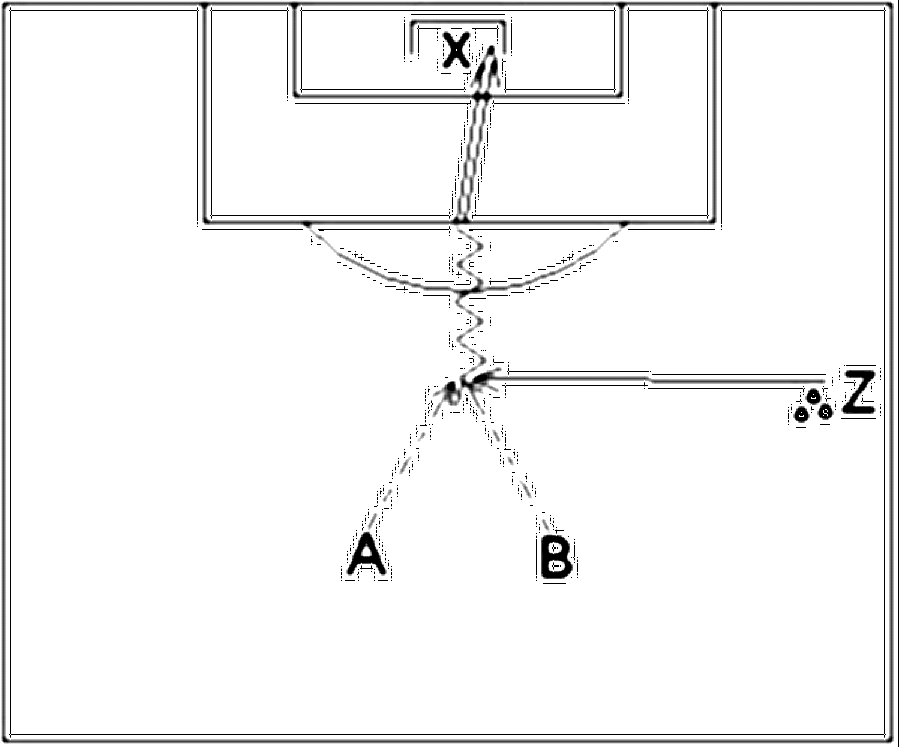 Diagramm zur Übung: Passen mit Tor — 1 gegen 1, Profibereich