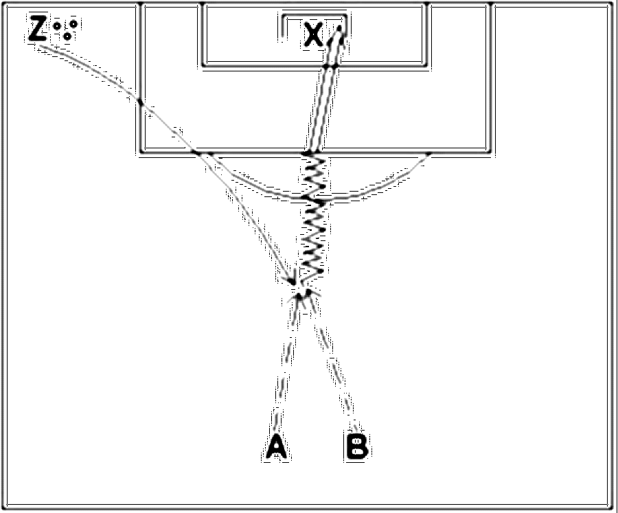 Diagramm zur Übung: Passen mit Tor — 1 gegen 1, Profibereich, mit…