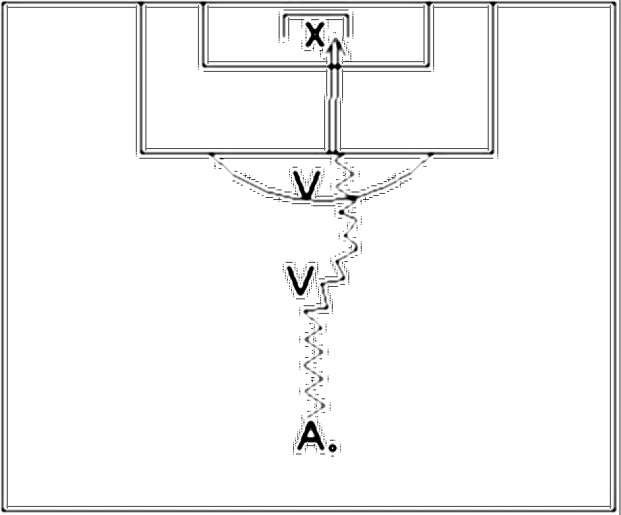 Diagramm zur Übung: Torschuss mit Gegenspieler — 1 gegen 1, Profibereich