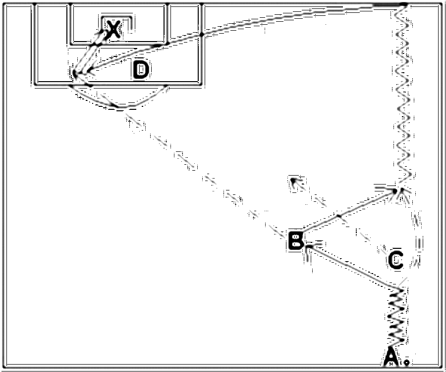 Diagramm zur Übung: Doppelpass mit Tor — Flügelspiel, Profibereich