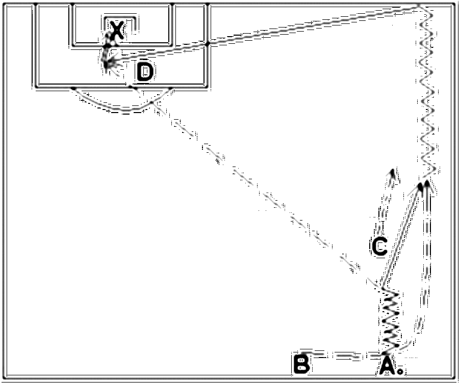 Diagramm zur Übung: Dribbling mit Tor — Flügelspiel, Profibereich
