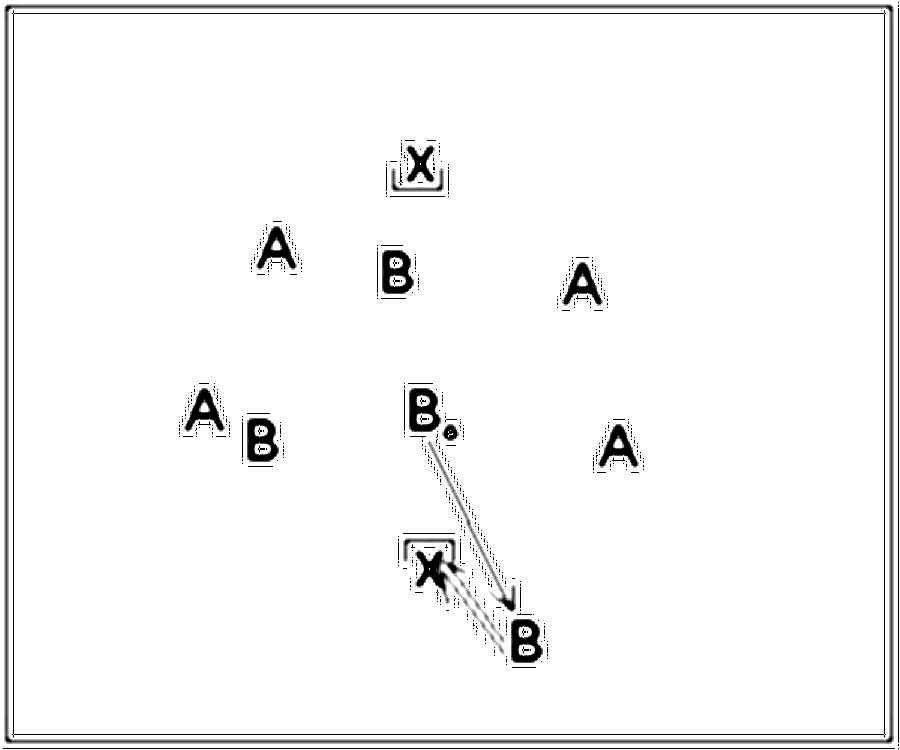 Diagramm zur Übung: Tor in Gruppen — Kondition, Profibereich