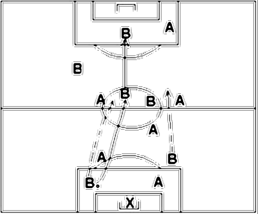 Diagramm zur Übung: Passen mit Tor in Gruppen — Parteispiele…