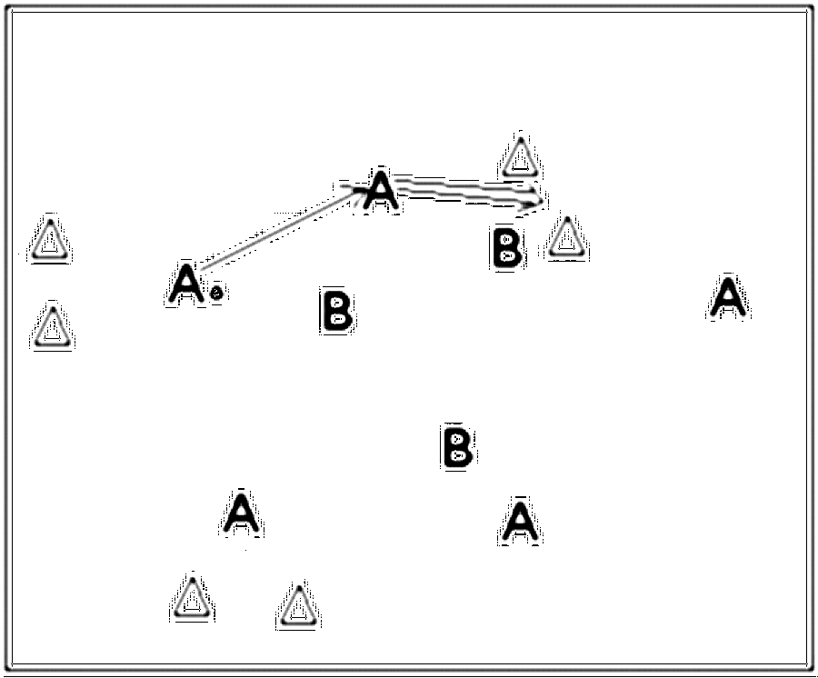 Diagramm zur Übung: Hütchen — Parteispiele, Profibereich