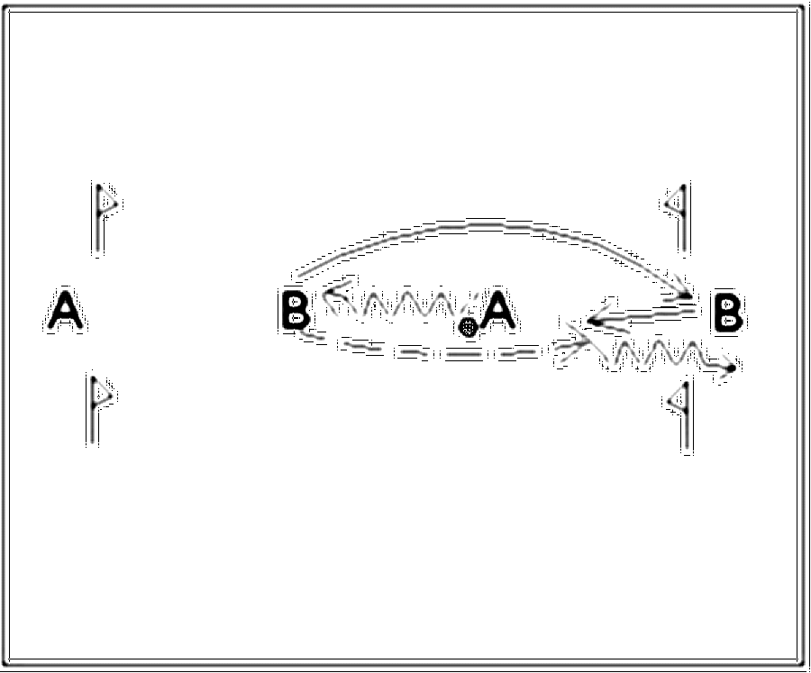 Diagramm zur Übung: Dribbling mit Hütchen in Gruppen — Konterspiel…