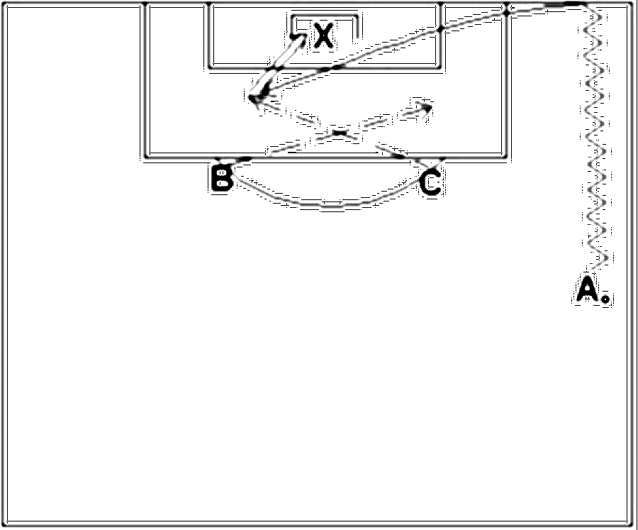 Diagramm zur Übung: Dribbling mit Tor — Flügelspiel, Profibereich, mit…