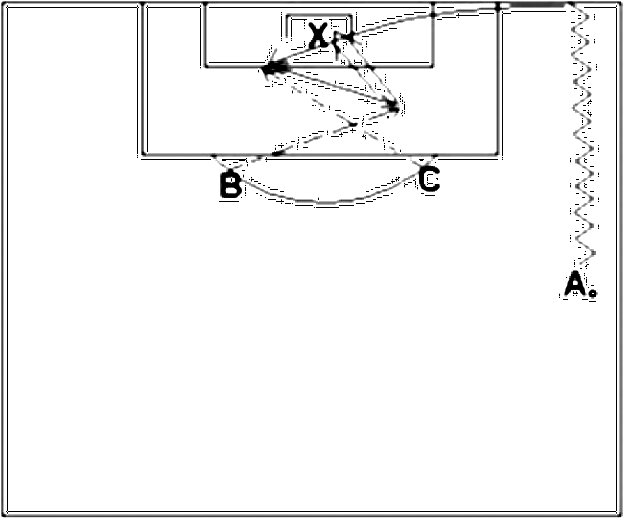 Diagramm zur Übung: Torschuss mit Torwart — Flügelspiel, Profibereich