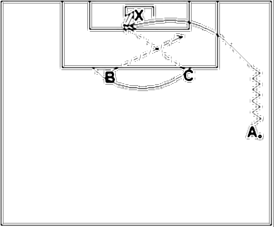 Diagramm zur Übung: B und C stehen kurz vor der Strafraumlinie