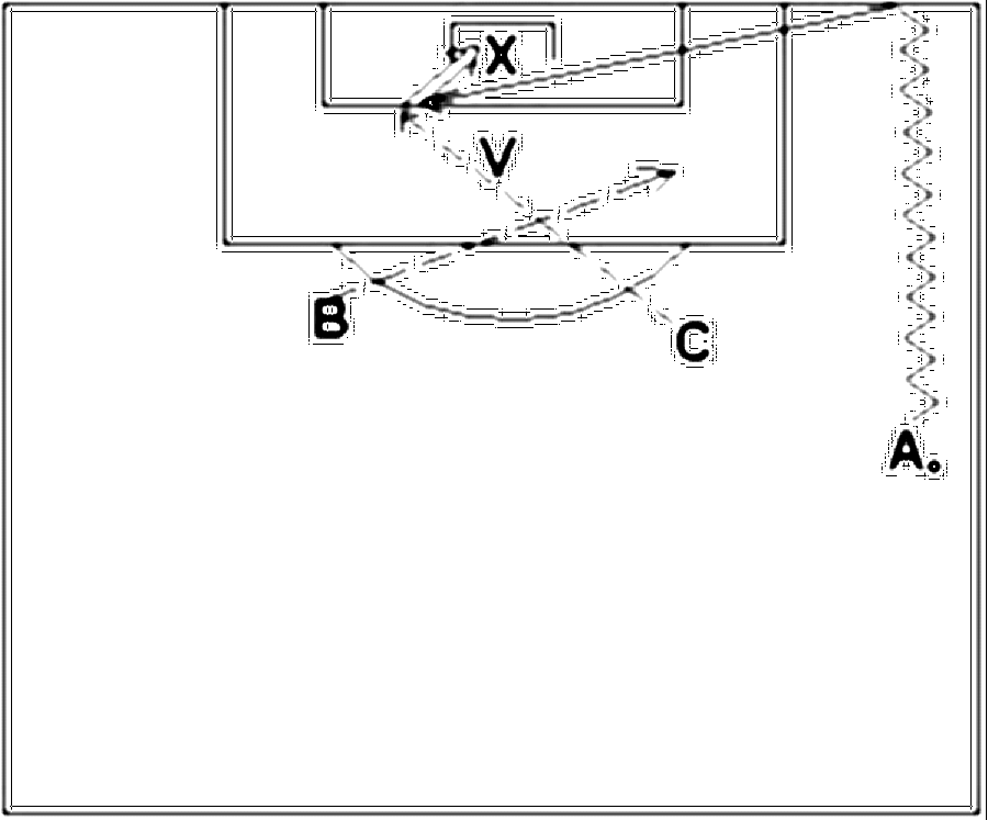 Diagramm zur Übung: B und C stehen kurz vor der Strafraumlinie (Nr.…
