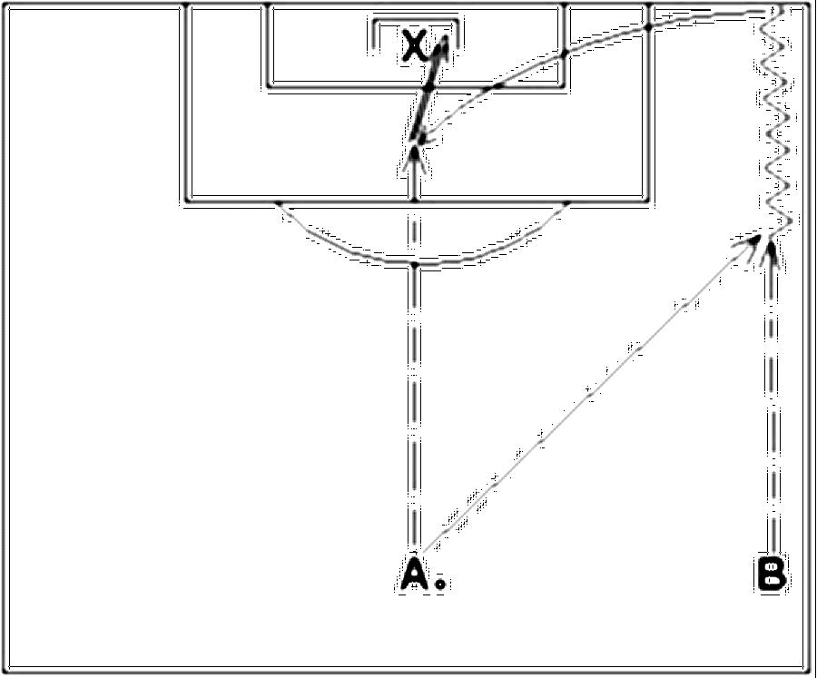 Diagramm zur Übung: A spielt B den Ball in den Lauf und läuft in den…