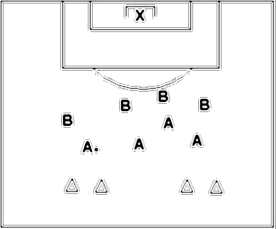 Diagramm zur Übung: Mannschaft B spielt in Raumdeckung und soll…