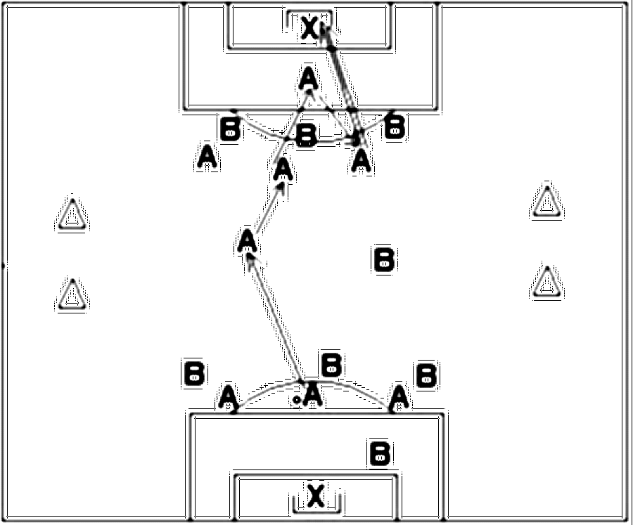 Diagramm zur Übung: Passen mit Hütchen in Gruppen — Raumdeckung…
