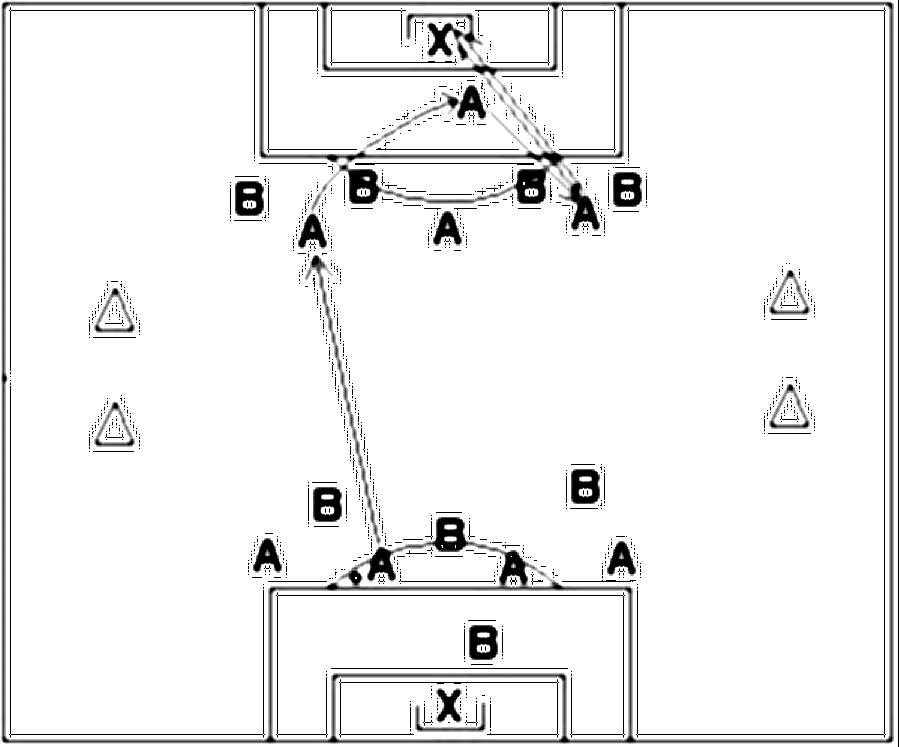 Diagramm zur Übung: In dem einen Drittel vor dem Tor stehen 4…