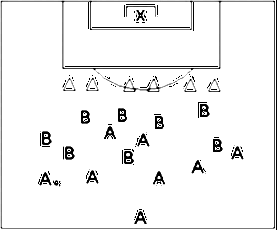 Diagramm zur Übung: Torschuss mit Hütchen in Gruppen — Raumdeckung…
