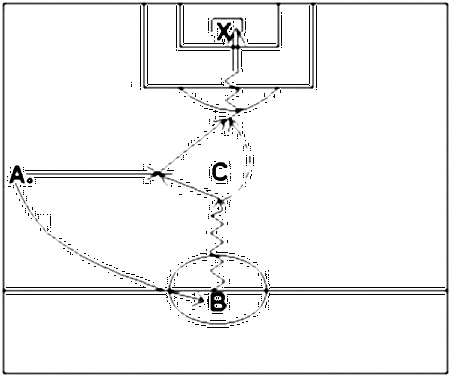Diagramm zur Übung: Torschuss mit Gegenspieler — Doppelpaß, Profibereich